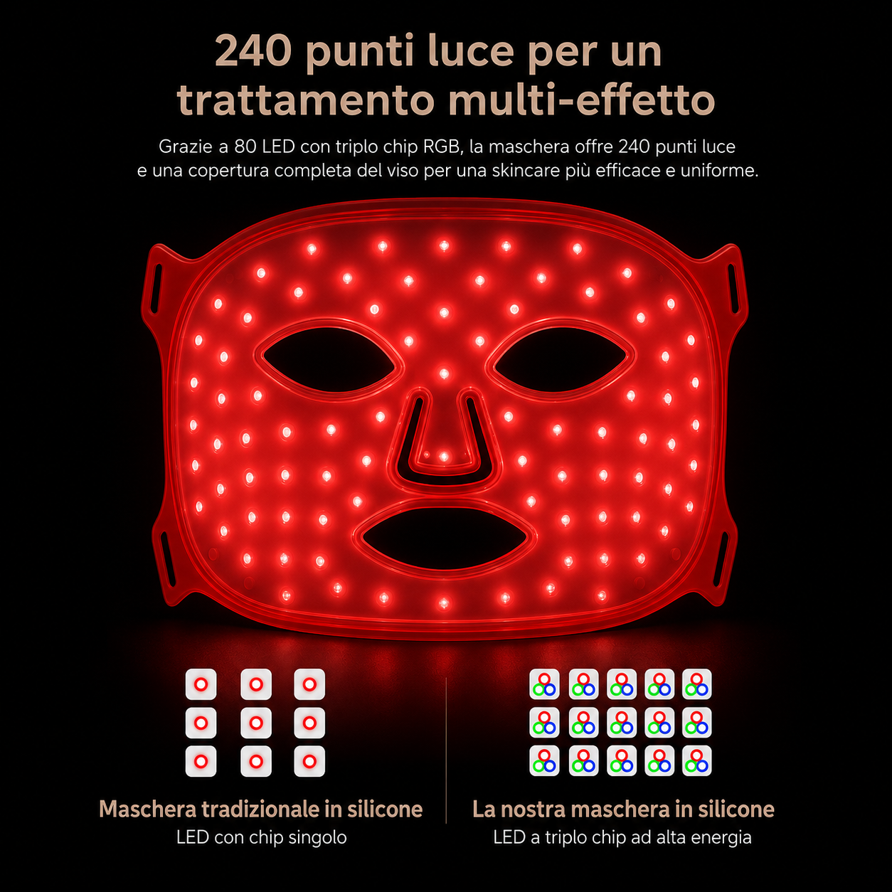 Maschera LED AURYA con 240 punti luce a triplo chip RGB